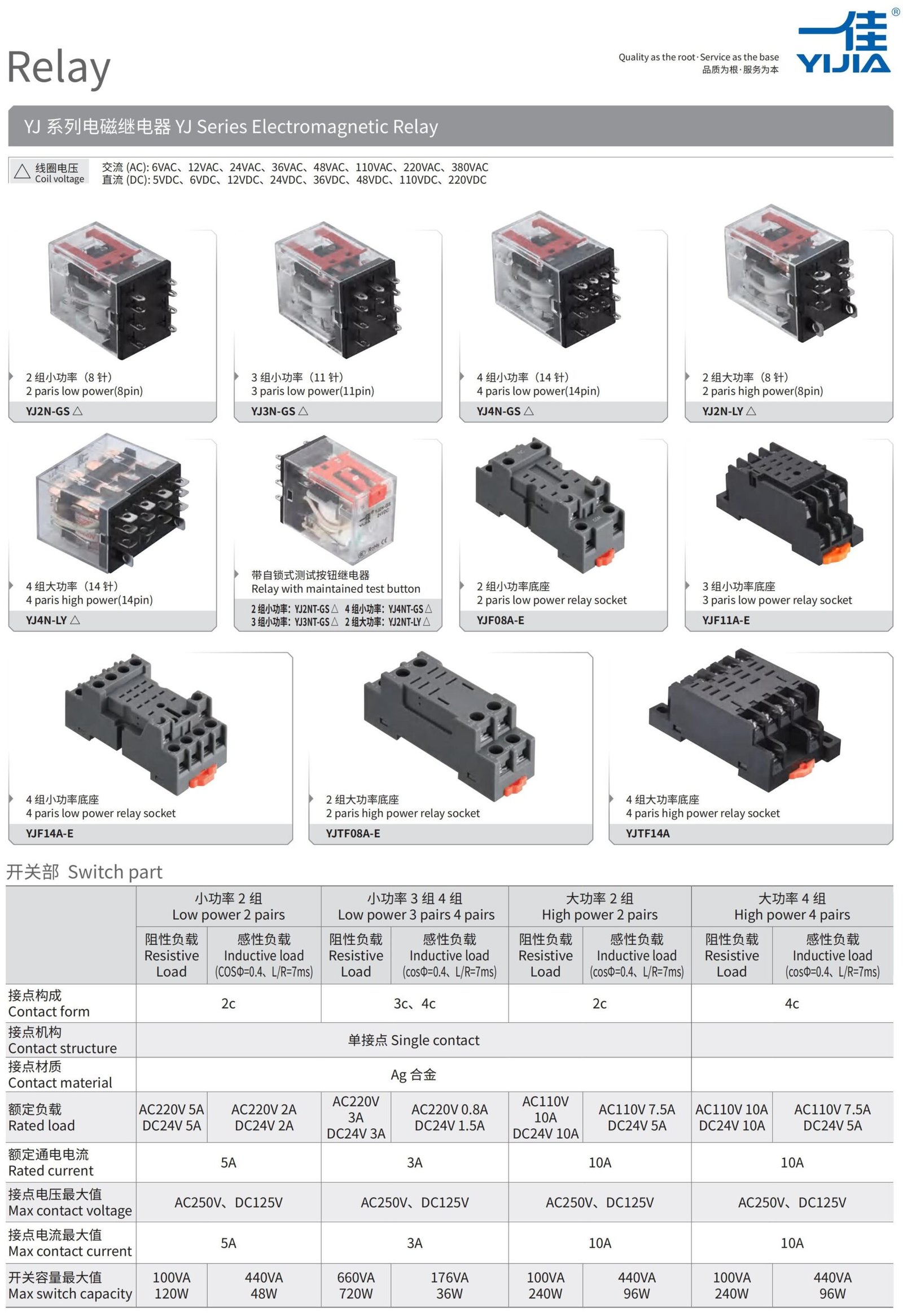 Alternating Current Relay Switch Wiring Diagram for Control Panels - Yi ...